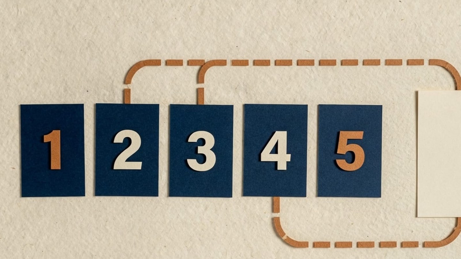Paper-craft illustration: five navy numbered cards in a row, dashed orange line gathering them into one cream document.